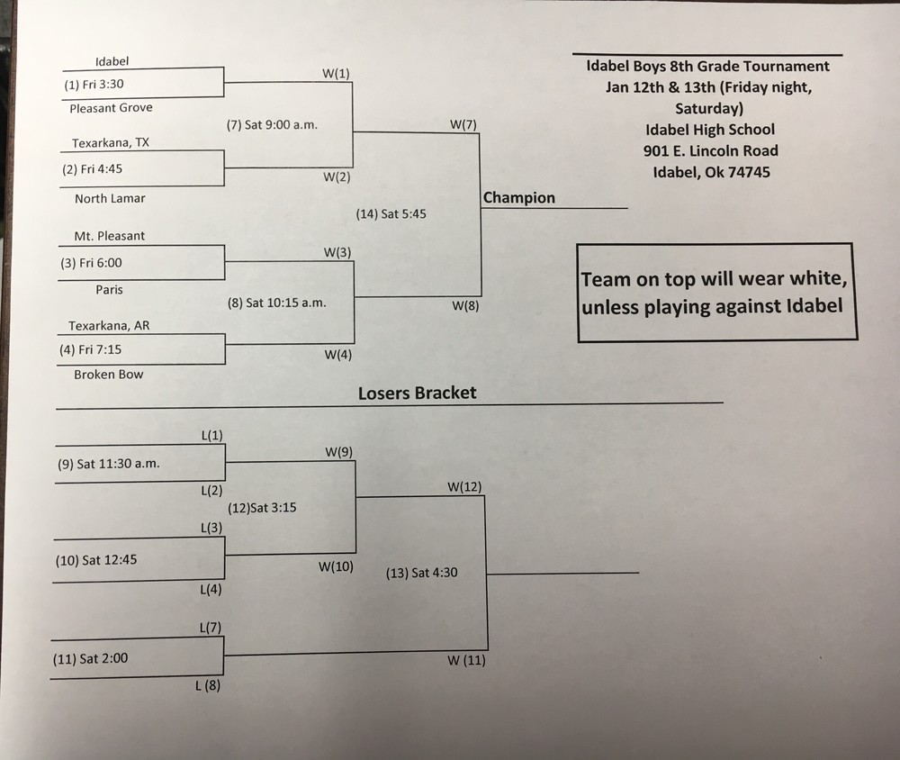 IMS Boys 8th Grade Tournament Brackets