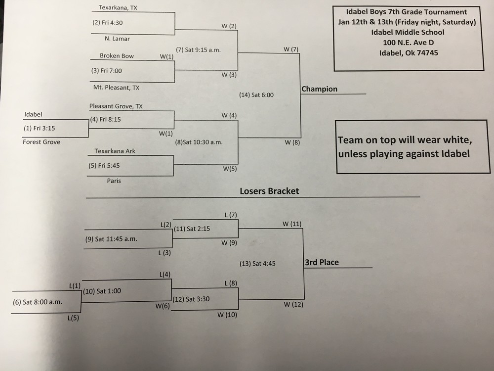 IMS Boys 7th Grade Tournament Brackets