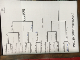 IMS Boys Tournament