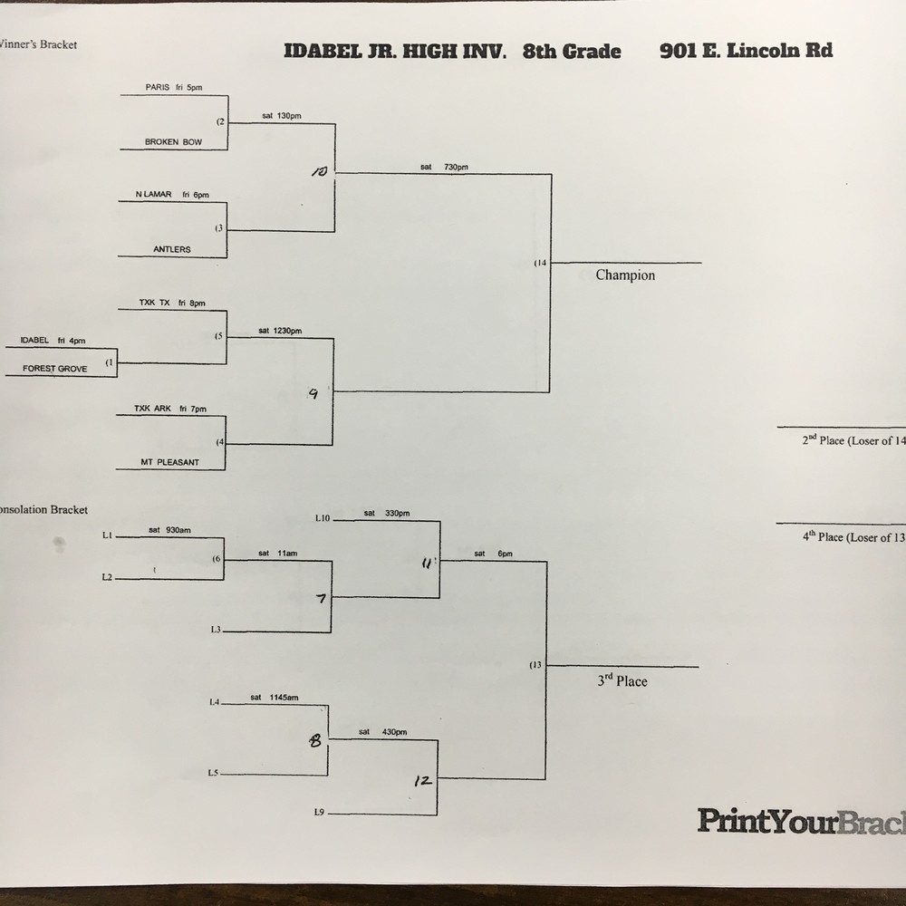 IMS JR High 8th Grade Brackets