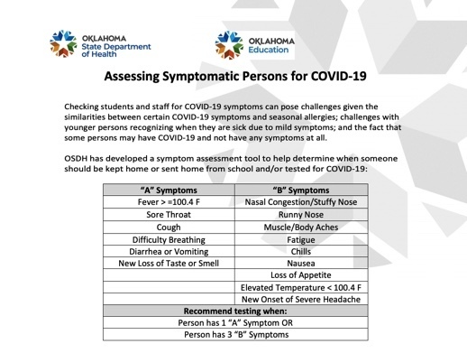 COVID Symptoms Info