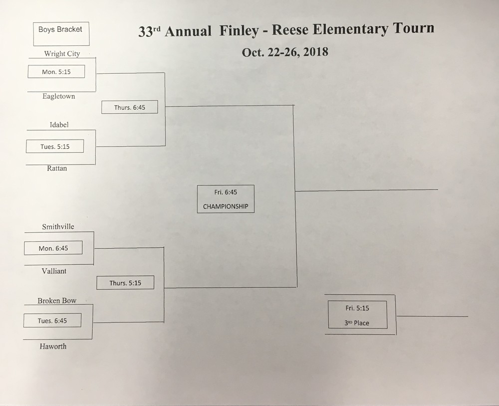 Wright City 6th Grade Tournament Boys Bracket