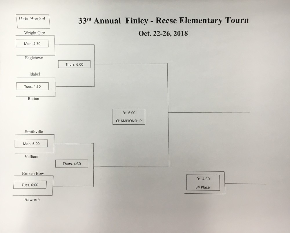Wright City 6th Grade Tournament Girls Bracket