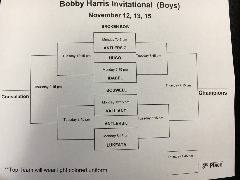 Antlers 8th Grade Boys Bracket