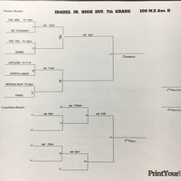 IMS 7th Grade Boys Tournament Bracket