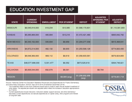New Federal Report on School Funding