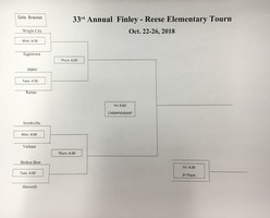 Wright City 6th Grade Tournament Girls Bracket