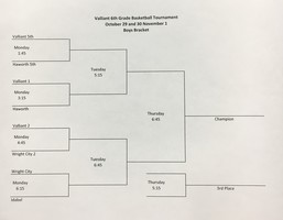 Valliant 6th Grade Basketball Tournament