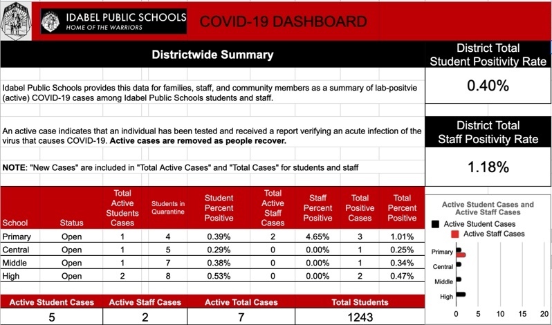COVID Dashboard 9.7.21